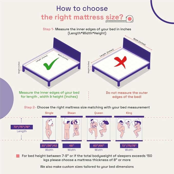 The Sleep Company SmartGRID Orthopedic Pro - Doctor Recommended Mattress | Japanese Patented Technology | 5 Zone Support for Back Pain Relief | 10 Year Warranty | King Size Firm Bed Mattress 78x72x6