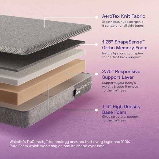 The Sleep Company SmartGRID Orthopedic Pro - Doctor Recommended Mattress | Japanese Patented Technology | 5 Zone Support for Back Pain Relief | 10 Year Warranty | King Size Firm Bed Mattress 78x72x6