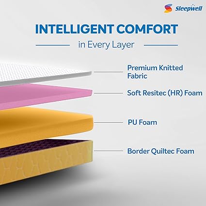 Sleepwell Dual Mattress | Reversible | High Density (HD) Foam | 6-inch Double Bed Size, Medium Soft & Hard (Orange,72x48X6)