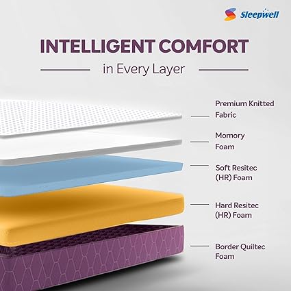 Sleepwell Ortho Mattress | High Density Resitec (HR) Foam | Medium Firm | Memory Foam | Breathable Fabric | Queen Size Mattress | 72X60X6 | 10 Yrs Warranty