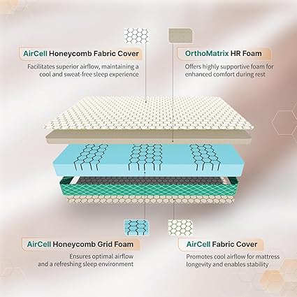 Sleepyhead Sense - 3 Zoned BodyIQ Orthopedic Memory Foam Queen Bed Mattress with Smart Orthopedic Support, Cooling Tech, Medium Firm, 10 Years Warranty, 8 Inch Queen Size Bed Mattress (75X60X8)